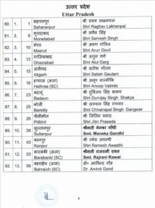 Up BJP Candidate list 